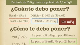 Potasio Hipokalemia e hiperkalemia [upl. by Ganiats152]