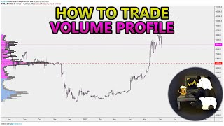 How to Trade Volume Profile VPVR VWAP  and VPSR Analysis Stocks Crypto Forex [upl. by Gnort102]