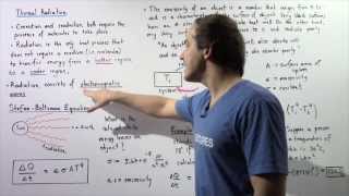 Thermal Radiation and StefanBoltzmann Equation [upl. by Orsino]