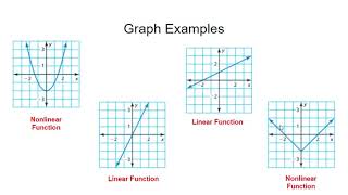 Linear amp Nonlinear Functions [upl. by Ahsitil]