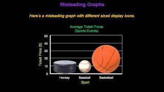 Identifying Misleading Graphs  Konst Math [upl. by Glasgo747]