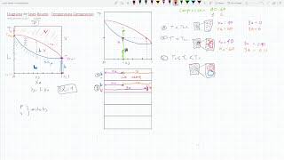 Diagrama de fases  Temperatura Composicion TX [upl. by Notled]