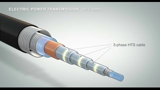 Hightemperature superconductors for efficient current conduction [upl. by Diao]