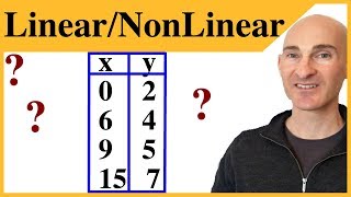 Linear or Nonlinear Functions From a Table [upl. by Arathorn]