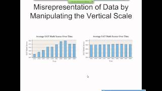 Elementary Statistics Graphical Misrepresentations of Data [upl. by Ahsats]