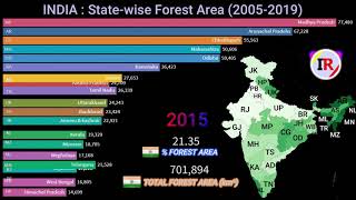 INDIA  Statewise Forest Area Comparison  20052019  Top 20 Forests [upl. by Willa]