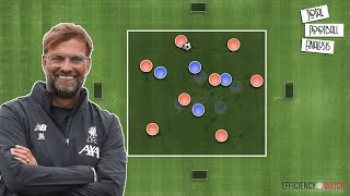 What Is Jürgen Klopp Gegenpressing And How To Implement It As A Coach [upl. by Metah900]