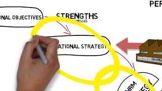 Linking HRD Strategy to Organizational Needs [upl. by Bassett]