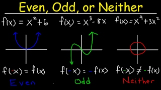 Even Odd or Neither Functions The Easy Way  Graphs amp Algebraically Properties amp Symmetry [upl. by Schnell243]