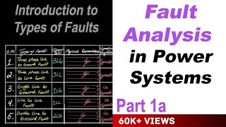 Fault Analysis in Power Systems part 1a [upl. by Erena154]