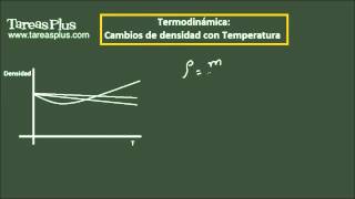 Densidad y su variación con la Temperatura  Trailer [upl. by Corette]